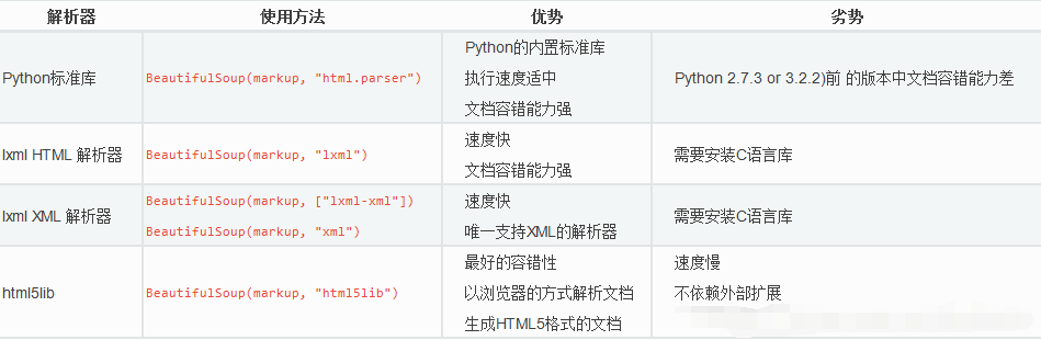 Pypylon 采集图像从回调函数中拷贝图像数组在单独的线程中转换成OpenCV python怎么采集数据,Pypylon 采集图像从回调函数中拷贝图像数组在单独的线程中转换成OpenCV python怎么采集数据_数据分析,第1张