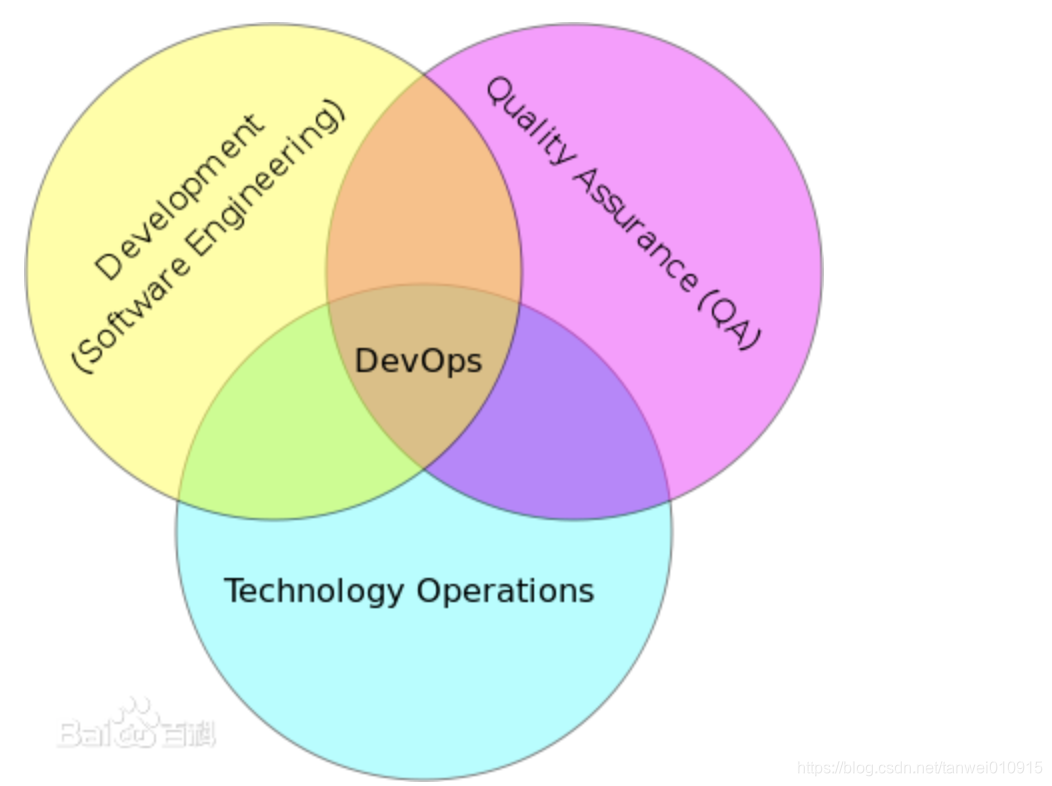 Jenkins与devops区别 jenkins和devops_Jenkins与devops区别