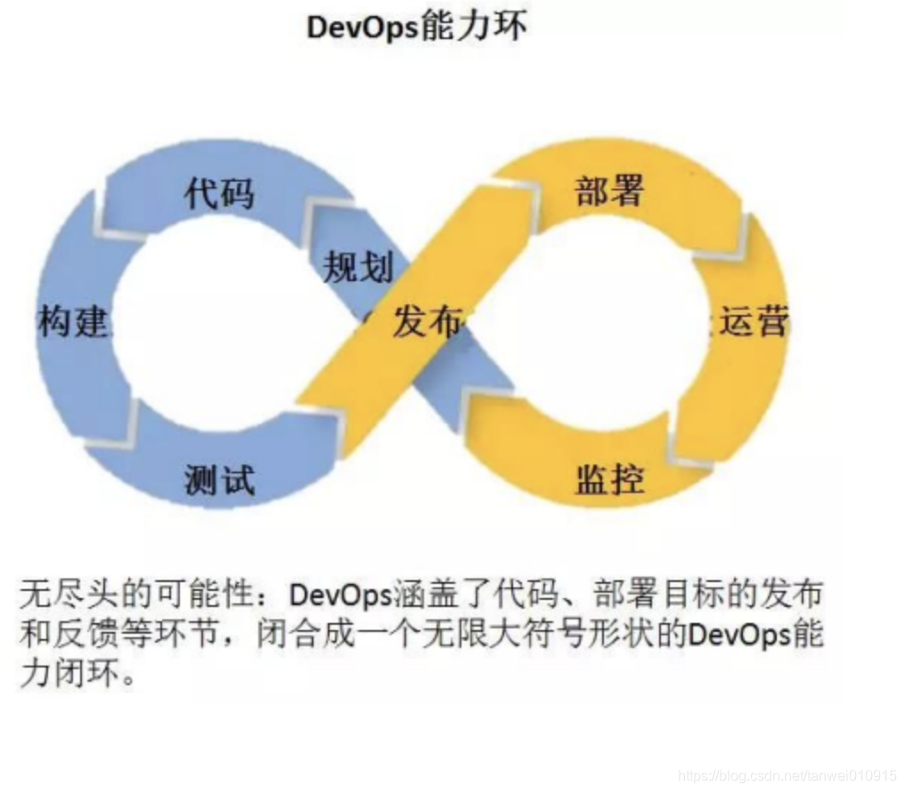 Jenkins与devops区别 jenkins和devops_devops_02