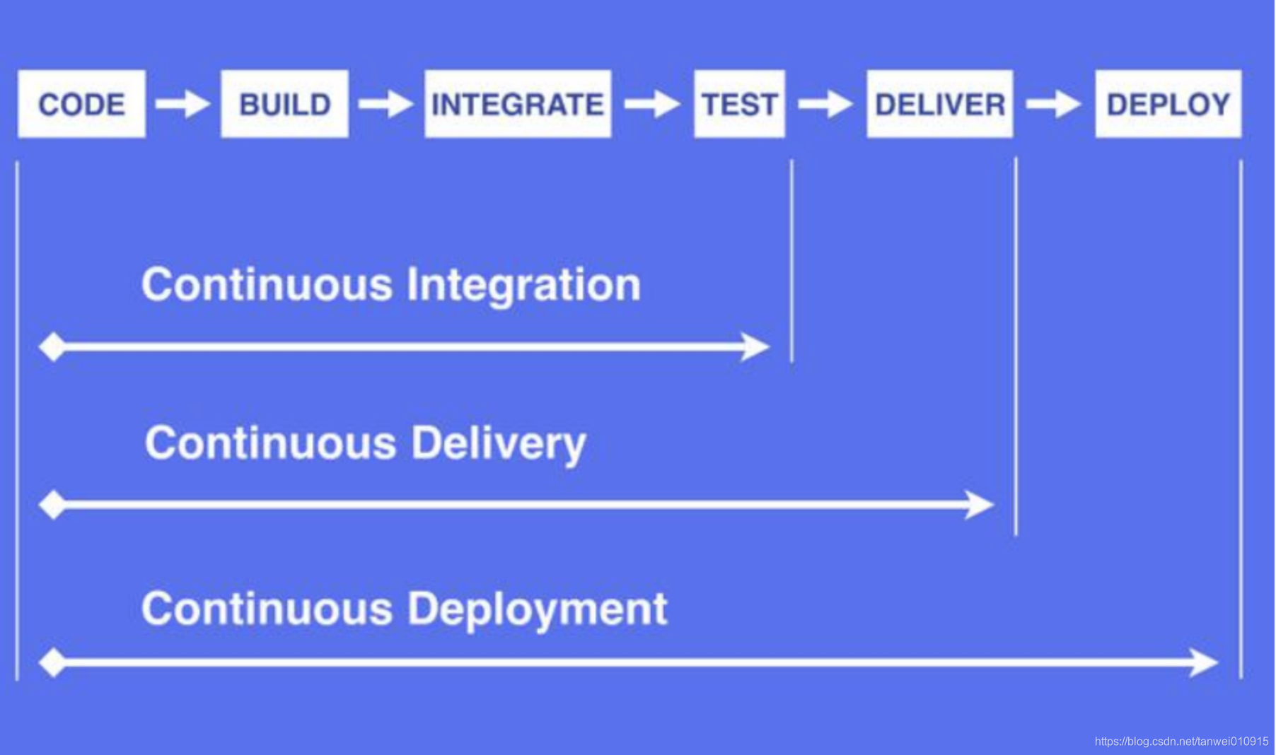 Jenkins与devops区别 jenkins和devops_大数据_03