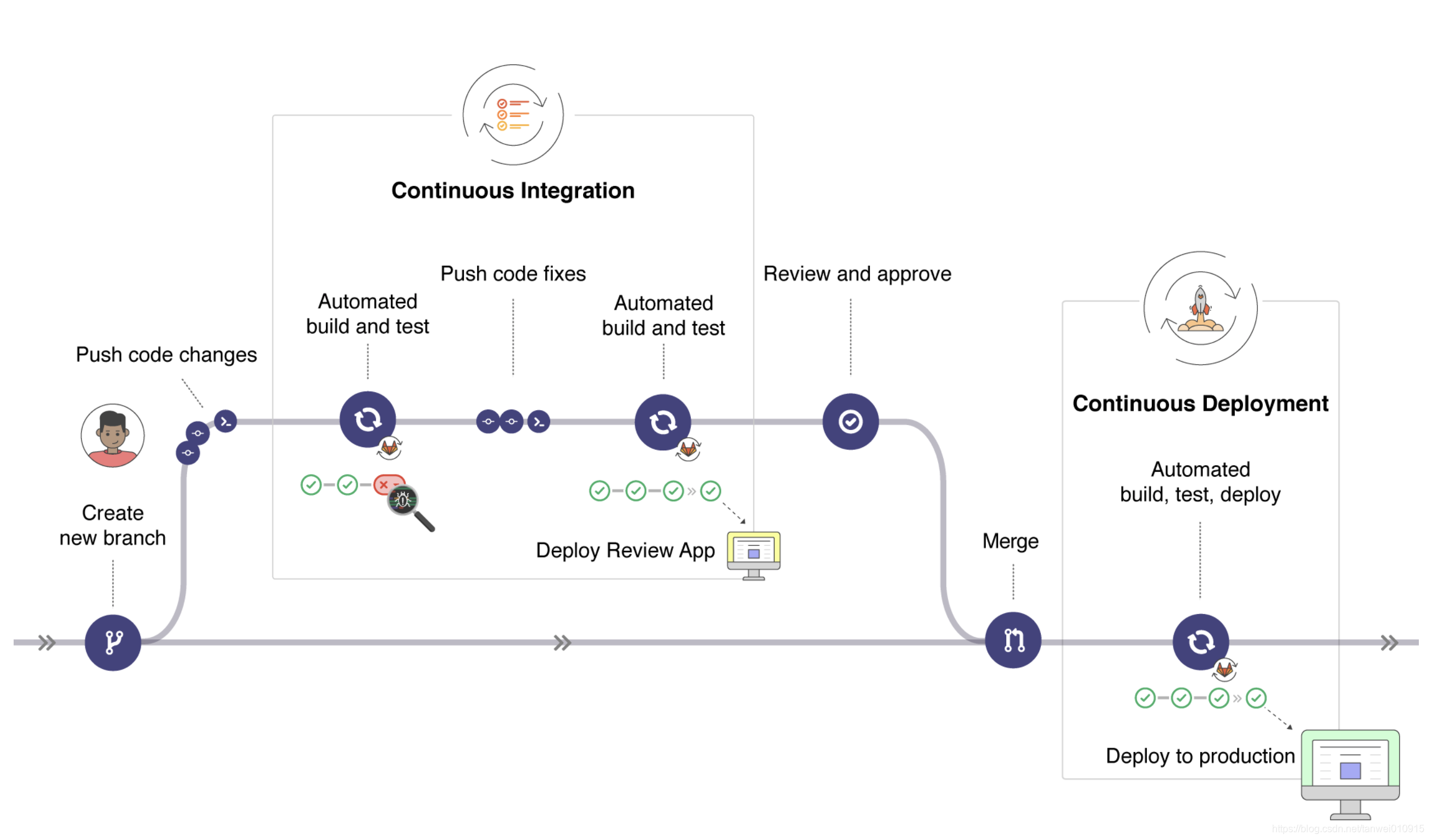 Jenkins与devops区别 jenkins和devops_Jenkins与devops区别_04