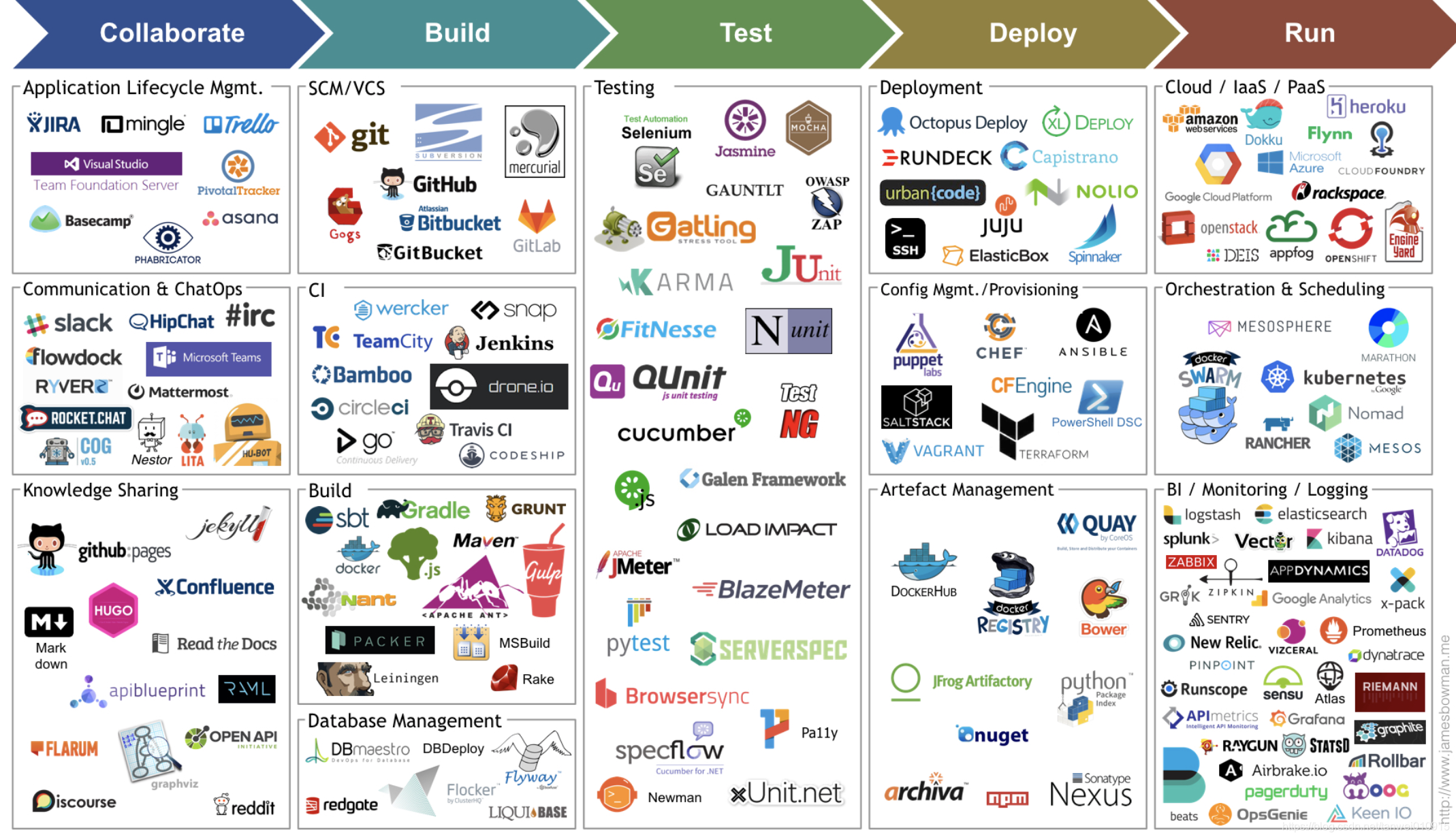 Jenkins与devops区别 jenkins和devops_docker_05