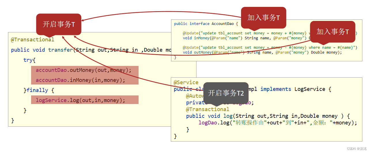 springsecurity关闭 spring关闭事务_业务层_15