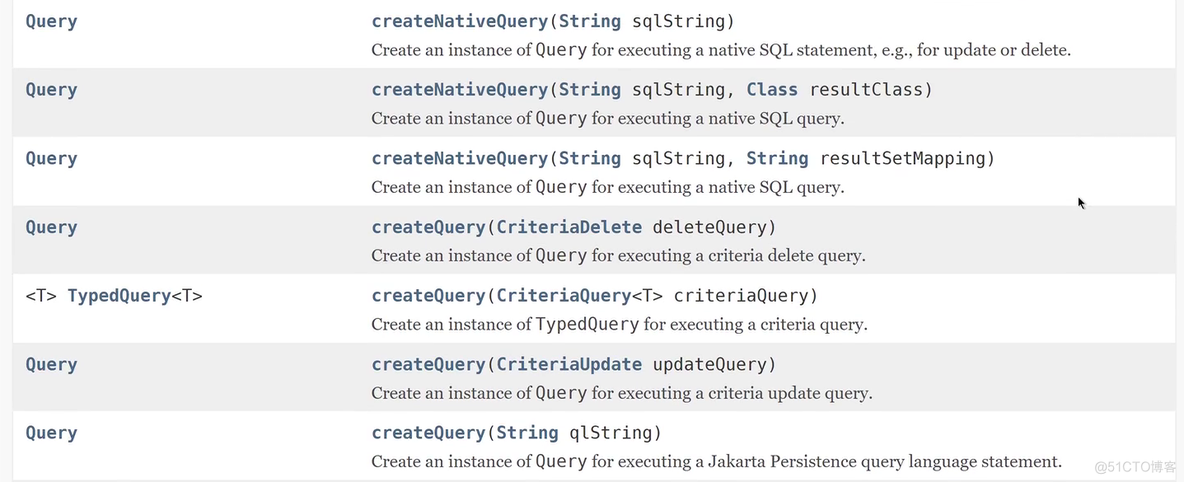 jpa sqlite 方言 jpa如何写sql_ci