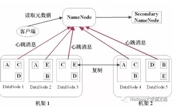 hdfs分块存储计算 hdfs fencing_客户端