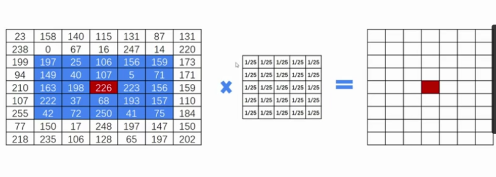 opencv计算每列均值 opencv 图像均值_像素点_03