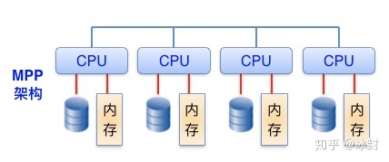 mpp数据 关系型数据库 mpp数据类型,mpp数据 关系型数据库 mpp数据类型_大数据,第1张