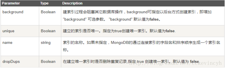 mongo compass加索引 mongodb 添加索引_键值