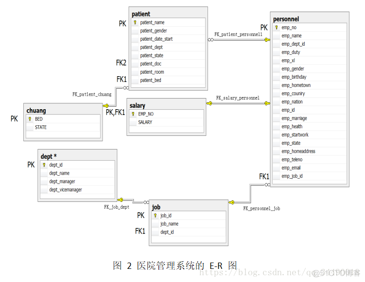 SpringBoot医院管理系统 医院管理系统流程_SQL Server_02