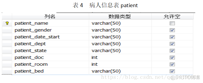 SpringBoot医院管理系统 医院管理系统流程_SQL Server_06