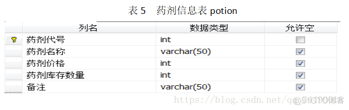 SpringBoot医院管理系统 医院管理系统流程_QT_07