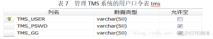 SpringBoot医院管理系统 医院管理系统流程_主键_09