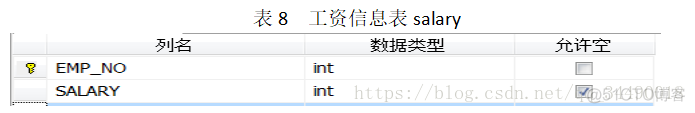 SpringBoot医院管理系统 医院管理系统流程_SQL Server_10