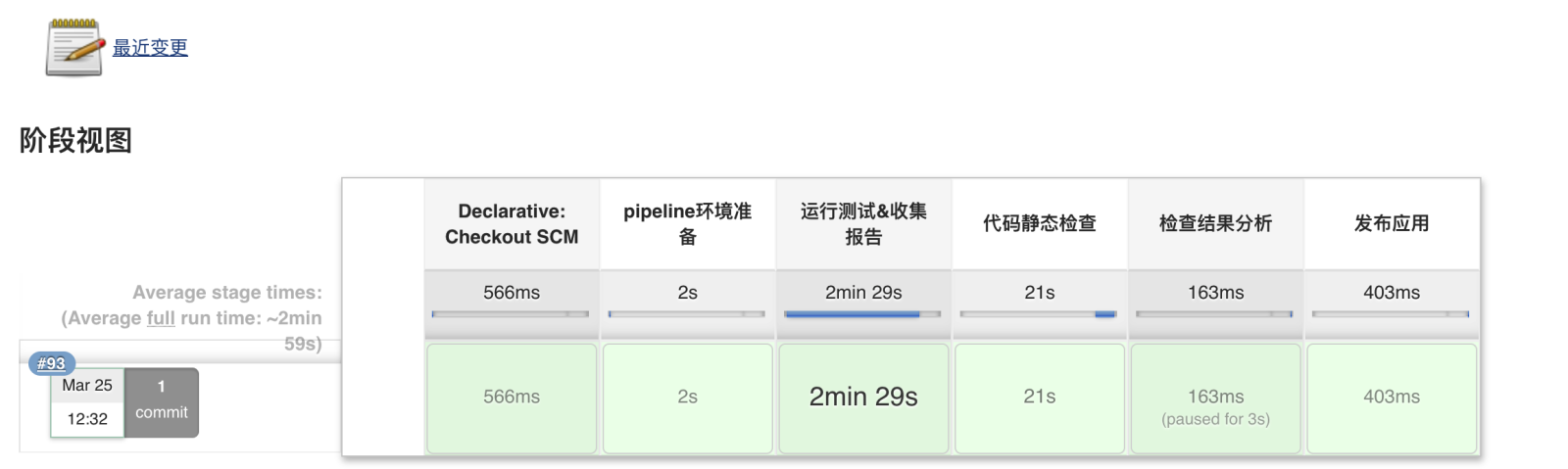 jenkins pipeline流水线连接svn仓库 jenkins 流水线语法_Jenkins_08