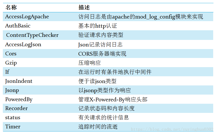 go restfull api框架 go语言restful框架,go restfull api框架 go语言restful框架_golang restful api,第1张