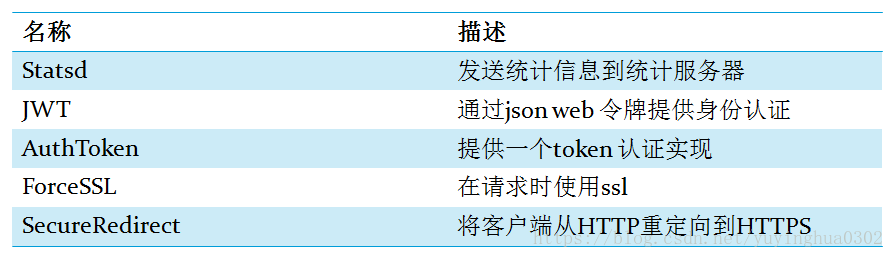 go restfull api框架 go语言restful框架,go restfull api框架 go语言restful框架_go_02,第2张