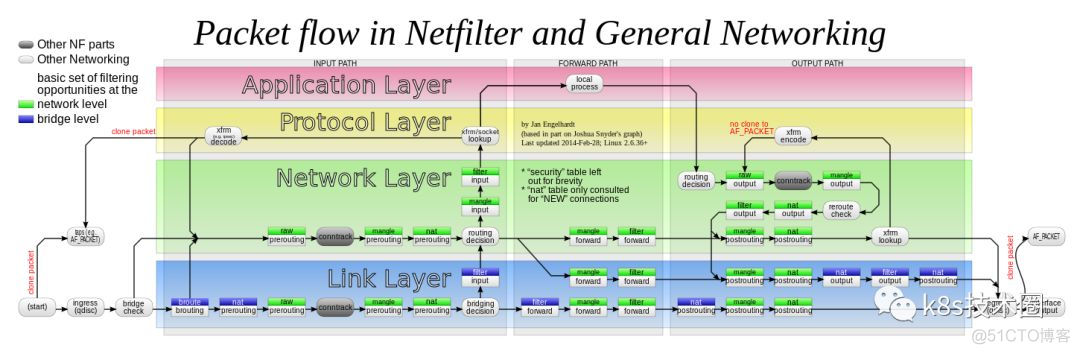 portainer与kubesphere对比 kubernetes port forward_iperf使用方法_02