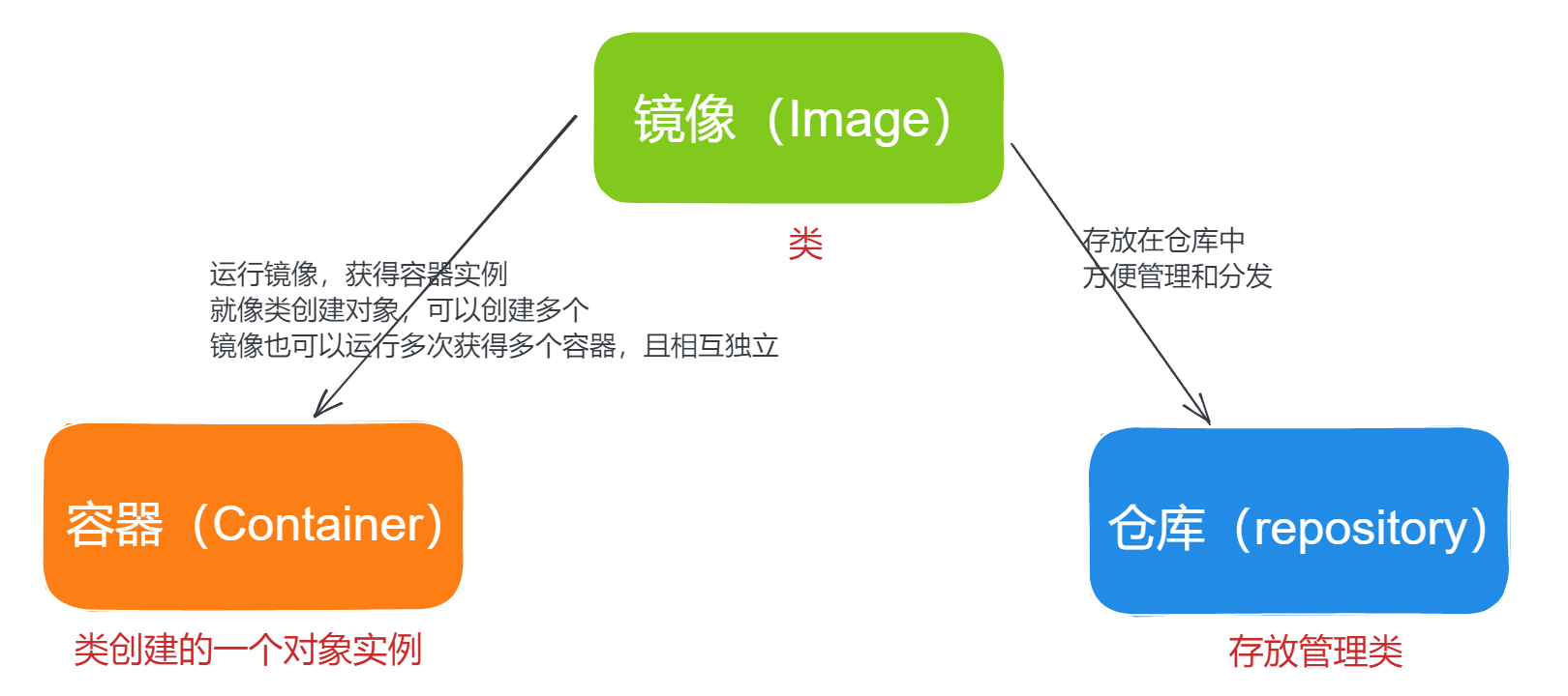 BGE镜像仓库地址 镜像 容器 仓库,BGE镜像仓库地址 镜像 容器 仓库_docker,第1张