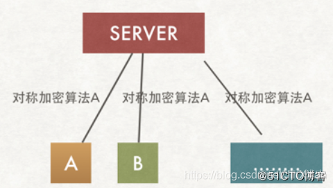 ingress双向认证 https双向认证原理_服务端_06