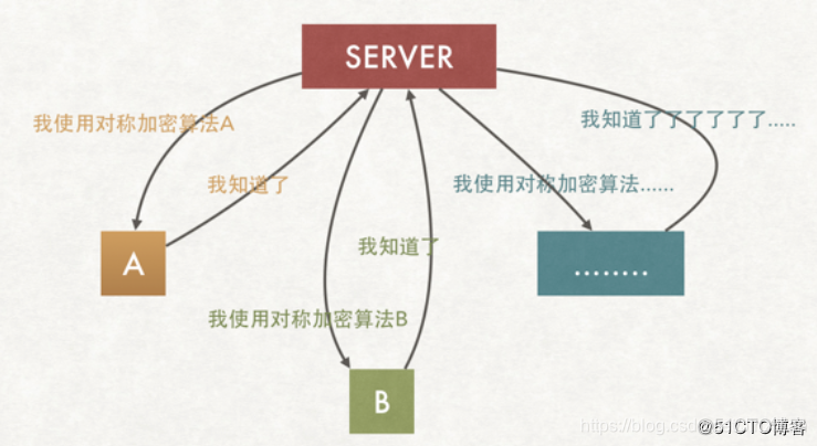 ingress双向认证 https双向认证原理_ingress双向认证_07