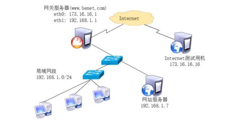 安卓iptables查看防火墙状态 查看防火墙iptables的状态_操作系统_30