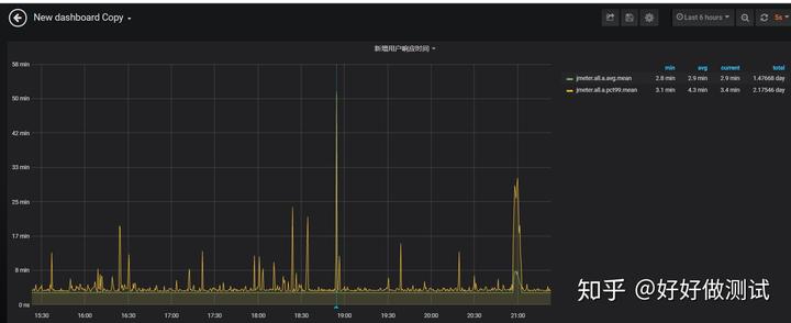 grafana 监控clickhouse grafana监控windows模板_windows搭建grafana_17