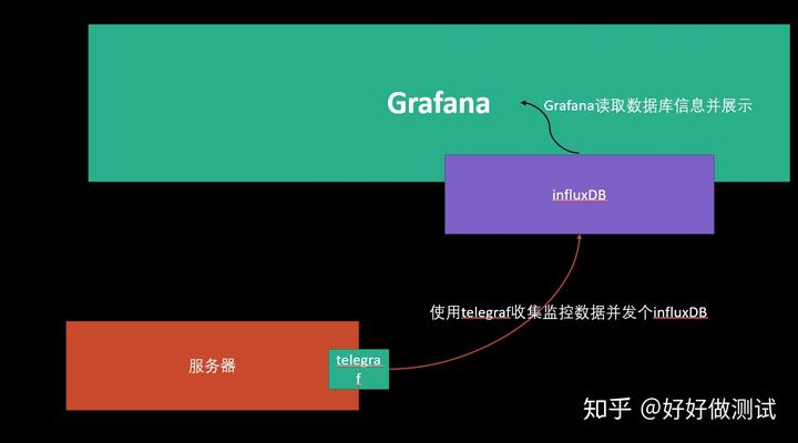 grafana 监控clickhouse grafana监控windows模板_windows搭建grafana_18