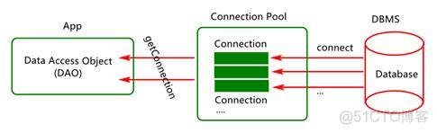 springboot最佳配置Hikari连接池 springboot hikari连接池监控_springboot 连接oracle