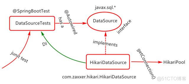 springboot最佳配置Hikari连接池 springboot hikari连接池监控_怎么连接已有项目的sql_04