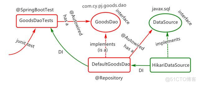 springboot最佳配置Hikari连接池 springboot hikari连接池监控_java 连接池_08