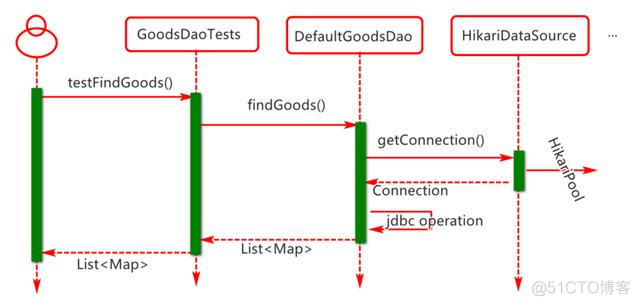 springboot最佳配置Hikari连接池 springboot hikari连接池监控_java 连接池_09