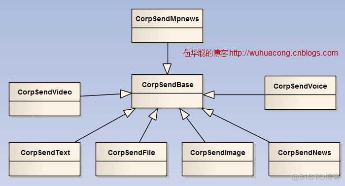 request库发送企微消息 企业微信发送html消息_request库发送企微消息_04