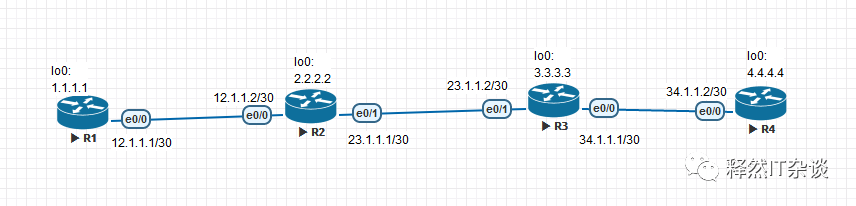 ospf 多区域配置de原理 多区域的ospf协议配置实例_链路_06