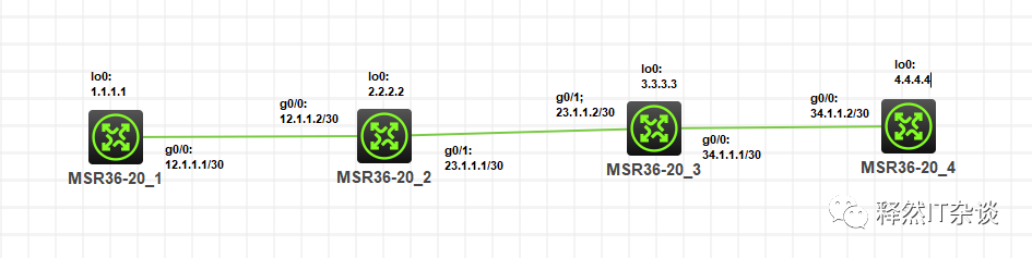 ospf 多区域配置de原理 多区域的ospf协议配置实例_ospf 多区域配置de原理_24