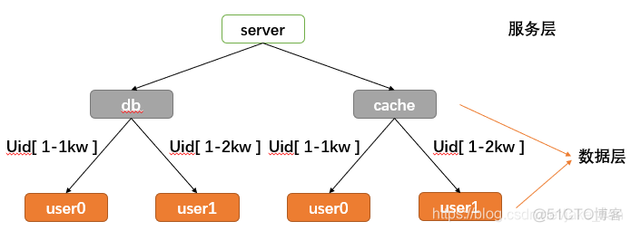 nginx 负载均衡 failover nginx 负载均衡原理_Tomcat_05