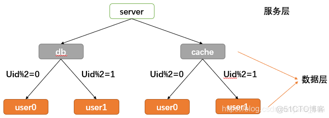 nginx 负载均衡 failover nginx 负载均衡原理_nginx 负载均衡 failover_06