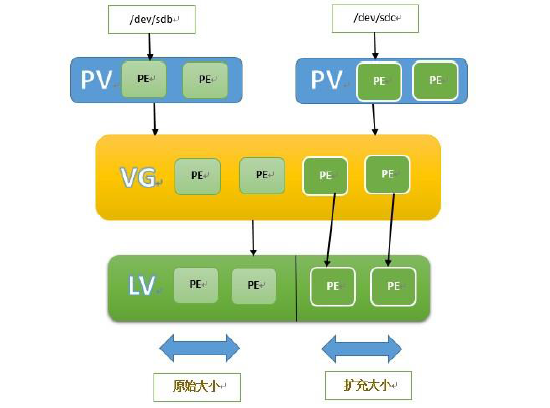 lvs下卷无法删除 lvm删除逻辑卷_逻辑卷_02