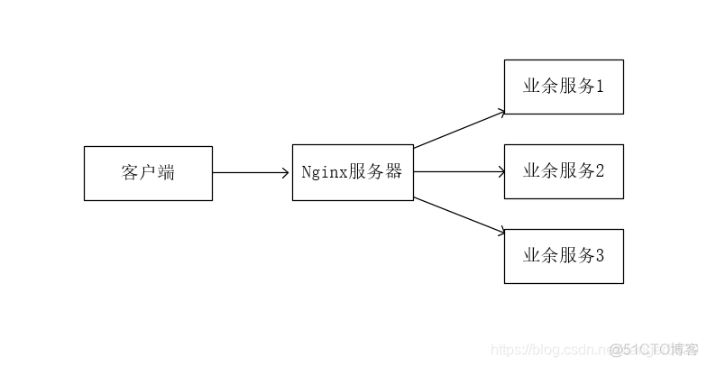 nginx snippet用途 nginx的用途_nginx