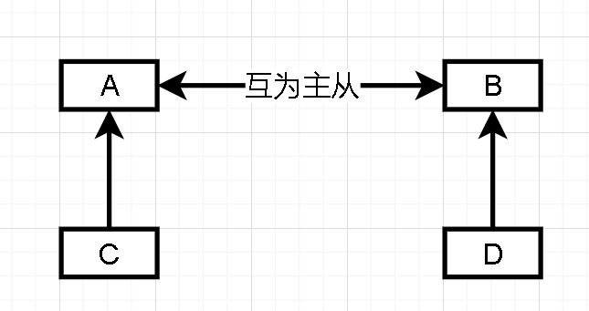 mariadb主从复制不成功 mariadb主从模式_主从复制