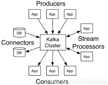 kafka 消息 时间戳 kafka 延时消息队列_kafka_02