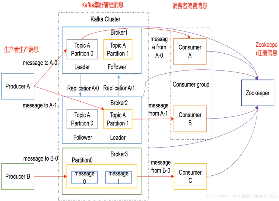 kafka 消息 时间戳 kafka 延时消息队列_kafka 消息 时间戳_08