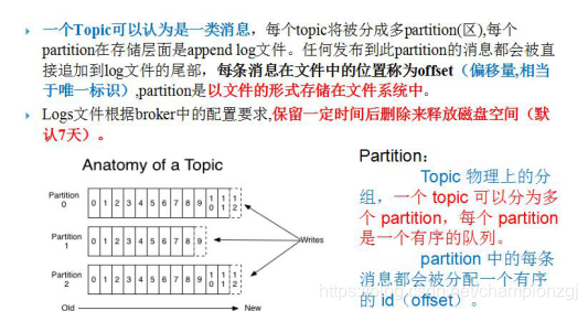 kafka 消息 时间戳 kafka 延时消息队列_kafka 消息 时间戳_12