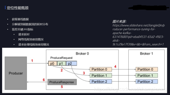 kafka 消息 时间戳 kafka 延时消息队列_kafka 消息 时间戳_24