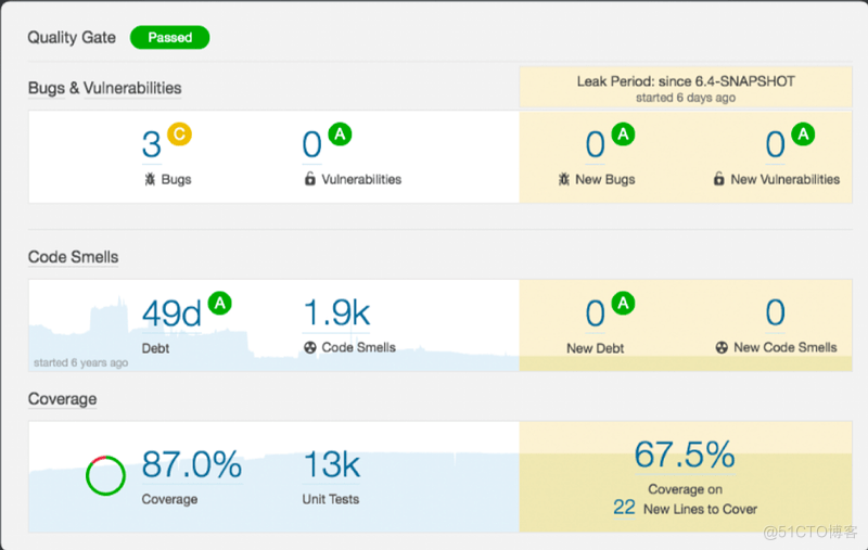 软件测试学习笔记丨测试左移体系_sonarqube_06