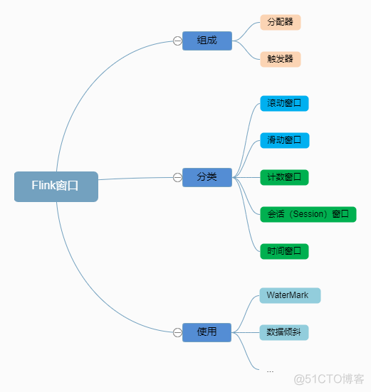 flink linux 安装 flink版本选择_javascript