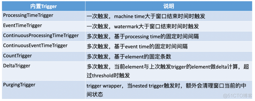 flink linux 安装 flink版本选择_javascript_02