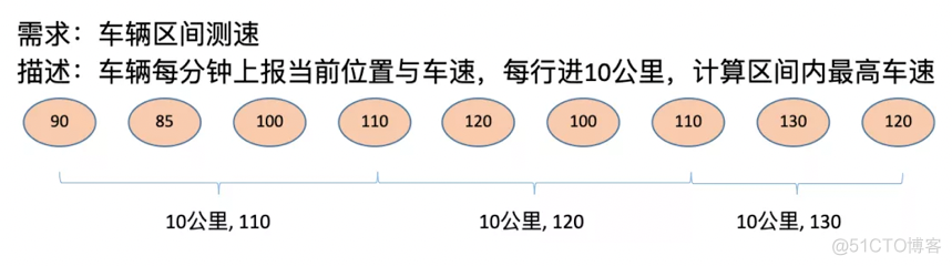 flink linux 安装 flink版本选择_flink_04