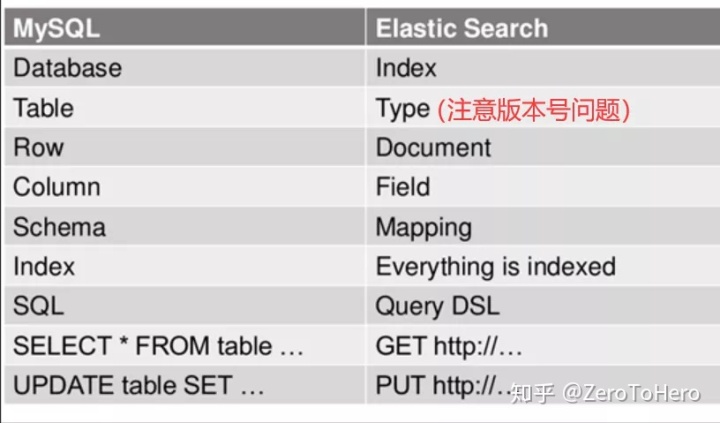 es查询结果集的总数 es查询多个值,es查询结果集的总数 es查询多个值_es查询结果集的总数_02,第2张