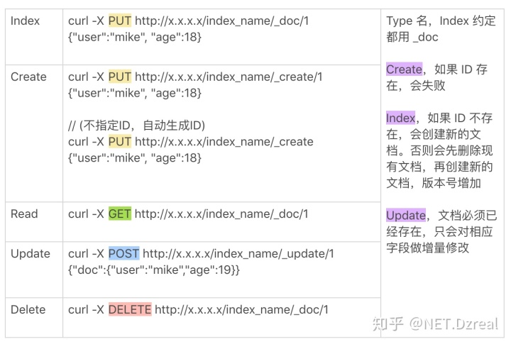 es head 启动命令 启动elasticsearch命令,es head 启动命令 启动elasticsearch命令_es head 启动命令_05,第5张