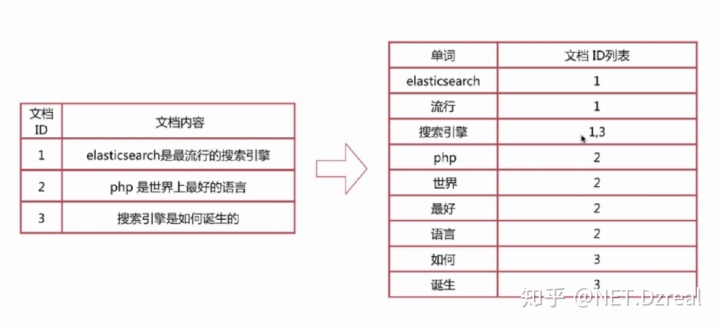 es head 启动命令 启动elasticsearch命令,es head 启动命令 启动elasticsearch命令_启动elasticsearch命令_07,第7张